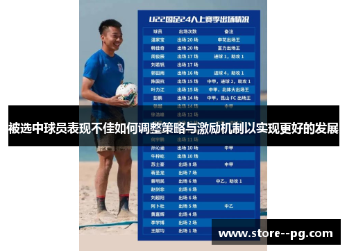 被选中球员表现不佳如何调整策略与激励机制以实现更好的发展 被选中球员表现不佳如何调整策略与激励机制以实现更好的发展