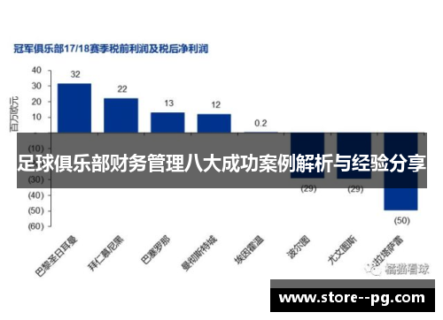 足球俱乐部财务管理八大成功案例解析与经验分享 足球俱乐部财务管理八大成功案例解析与经验分享