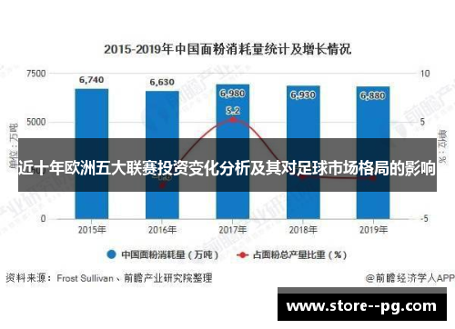 近十年欧洲五大联赛投资变化分析及其对足球市场格局的影响 近十年欧洲五大联赛投资变化分析及其对足球市场格局的影响