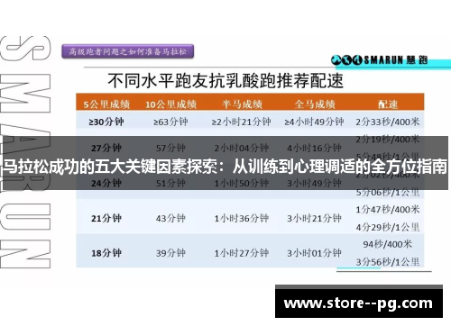 马拉松成功的五大关键因素探索:从训练到心理调适的全方位指南 马拉松成功的五大关键因素探索:从训练到心理调适的全方位指南