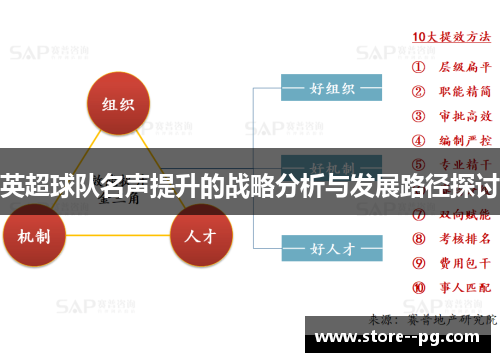 英超球队名声提升的战略分析与发展路径探讨