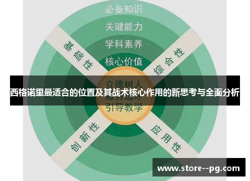 西格诺里最适合的位置及其战术核心作用的新思考与全面分析 西格诺里最适合的位置及其战术核心作用的新思考与全面分析