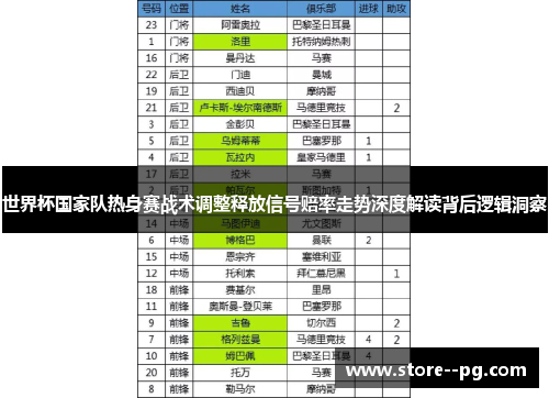 世界杯国家队热身赛战术调整释放信号赔率走势深度解读背后逻辑洞察 世界杯国家队热身赛战术调整释放信号赔率走势深度解读背后逻辑洞察