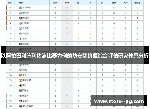 以阿拉巴对阵利物浦比赛为例的防守端价值综合评估研究体系分析